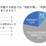 クリスチャン新聞web版