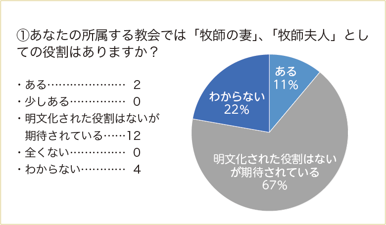 クリスチャン新聞web版