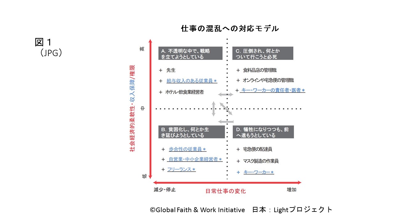 Lightプロジェクトがプレゼン コロナによる仕事の混乱 四区分に 必要ごとに福音の希望適用