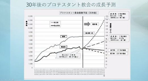 ＪＥＡ調査「コロナ禍の影響と福音派の教会開拓の現状」
