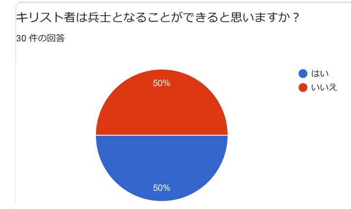 若者は社会をどう見る?　 JEA宣教委 次世代社会意識調査中間経過