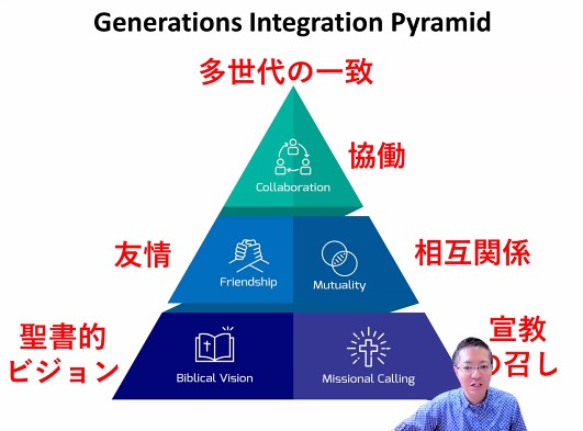 【イースター特集】イエスの復活は自分に何の関係が？　能登地震も覚え