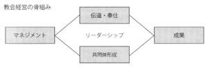 厳しい状況下で、可能性を見つけ出す 【連載】教会の元気を取り戻す　マネジメントの知恵2