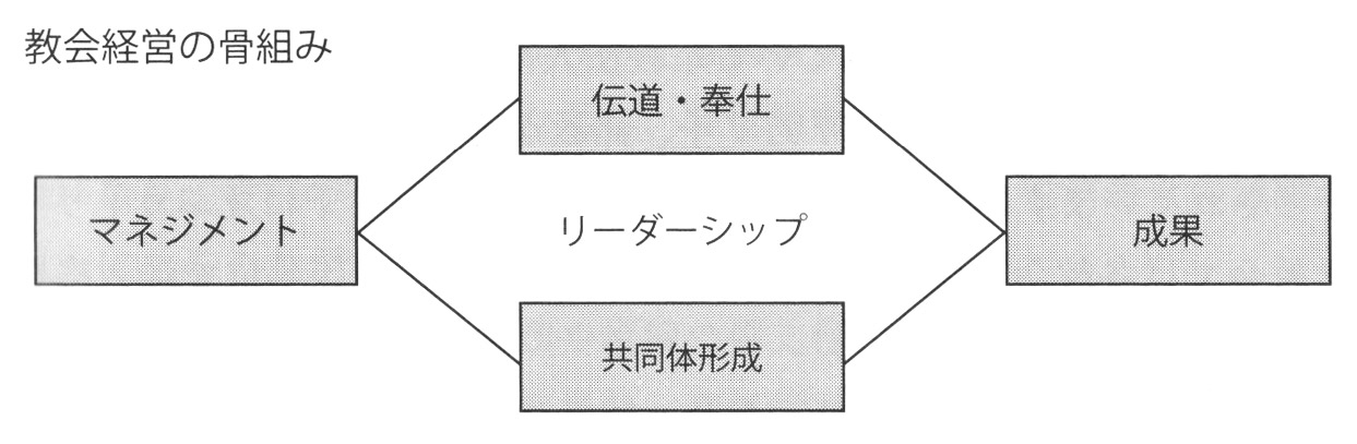 厳しい状況下で、可能性を見つけ出す 【連載】教会の元気を取り戻す　マネジメントの知恵2