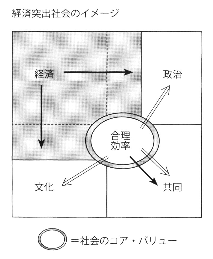 教会はオワコンか　　「わが国の社会、戦後から今を見る 」教会の元気を取り戻す　マネジメントの知恵　第3回